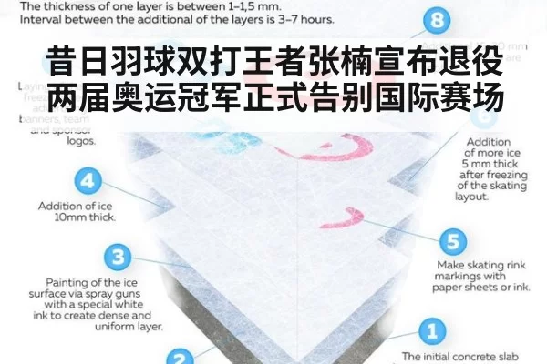 昔日羽球双打王者张楠宣布退役两届奥运冠军正式告别国际赛场